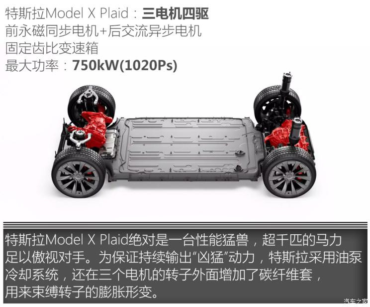 特斯拉（進(jìn)口） Model X 2023款 三電機(jī)全輪驅(qū)動(dòng) Plaid版