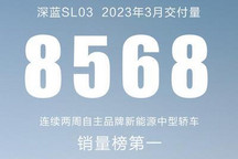 环比大幅提升 深蓝SL03 3月交付8568辆