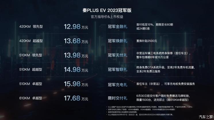 Начиная с 129 800, выпущен 2023 Qin PLUS EV Champion Edition.