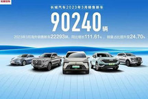 长城汽车:3月销量90240台 同比降10.59%
