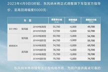 东风新能源EX1 PRO/纳米BOX价格调整