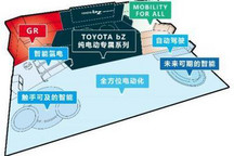 丰田bZ系列两款全新车型将上海车展首发