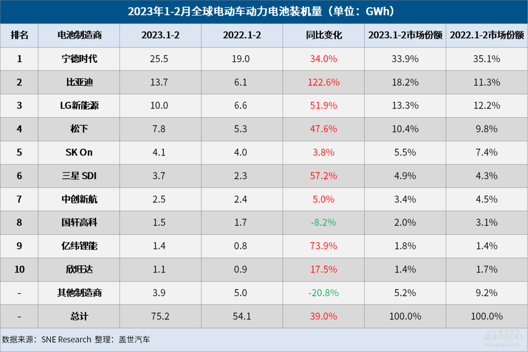 寧德時代一家獨大的秘訣