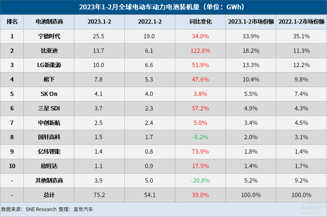 宁德时代一家独大的秘诀