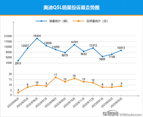 2023年3月TOP30 SUV销量投诉量对应点评