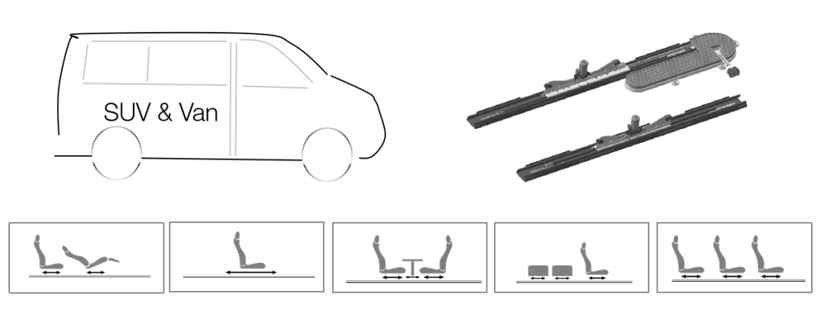 博澤汽車座椅“長滑軌”來了