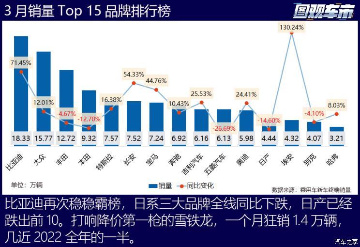 汽车之家