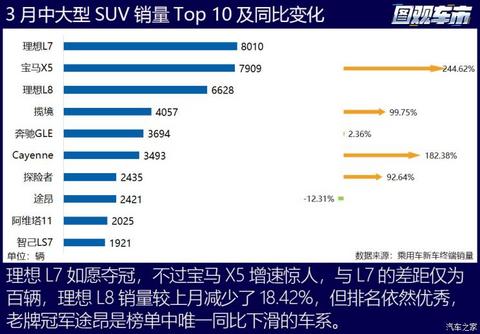 汽车之家