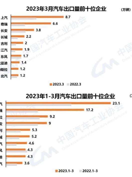 云恒制造：自主一季度出口，泰裤辣