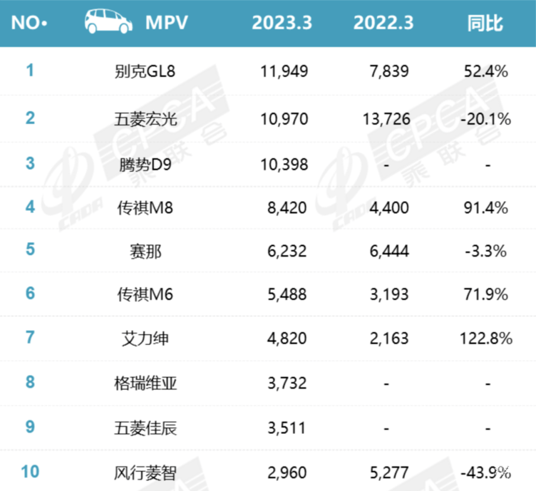 云恒制造：高端新能源MPV风起云涌，传祺E9一锤定音