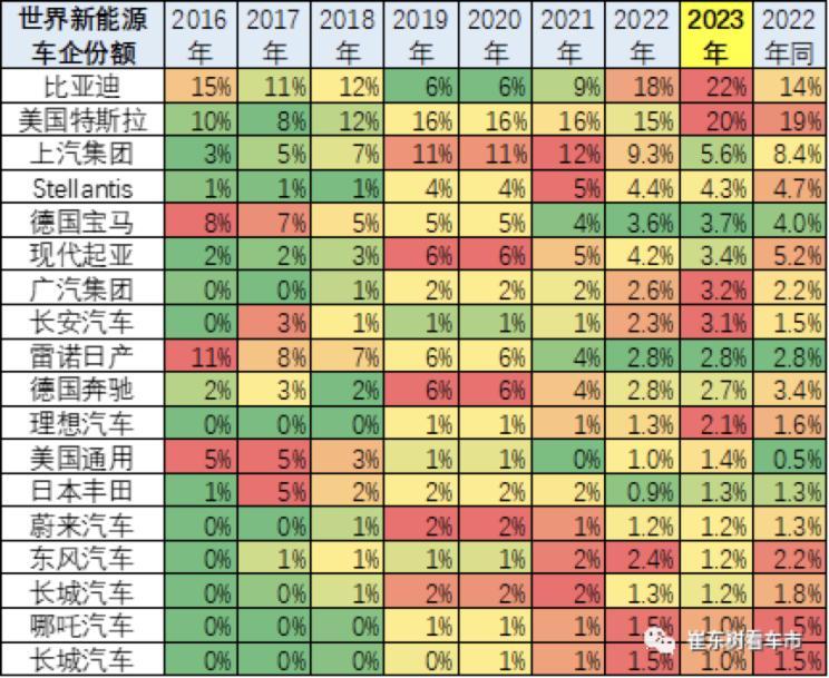 汽车之家