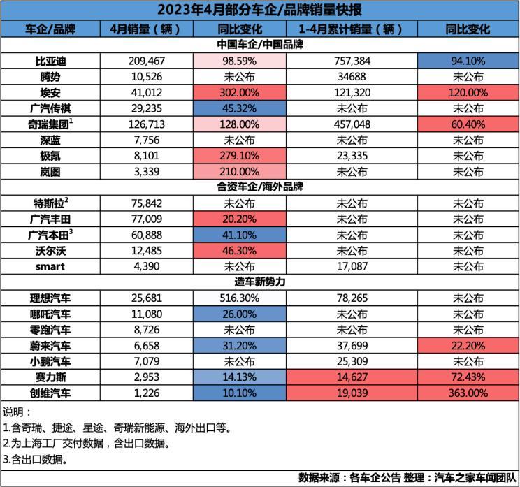 汽车之家