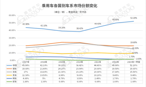 统治地位即将结束,合资品牌在华的终局是?