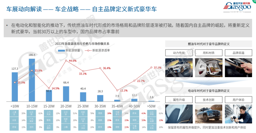 统治地位即将结束，合资品牌在华的终局是？