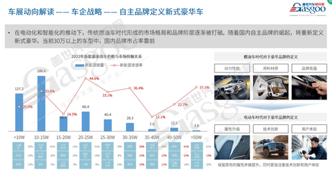 统治地位即将结束，合资品牌在华的终局是？