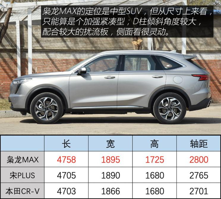長城汽車 哈弗梟龍MAX 2023款 1.5L Hi4 105 四驅(qū)智能旗艦版