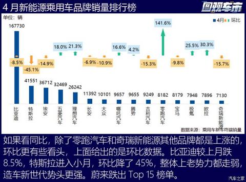 汽车之家