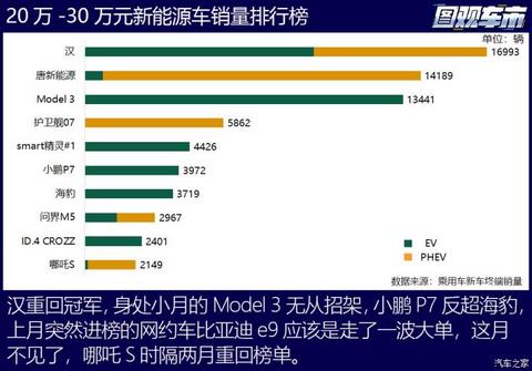 汽车之家