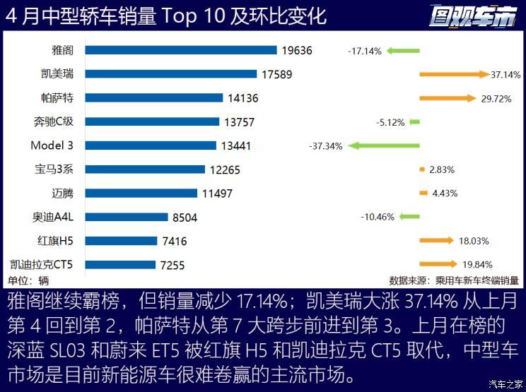 汽车之家