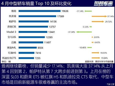 汽车之家