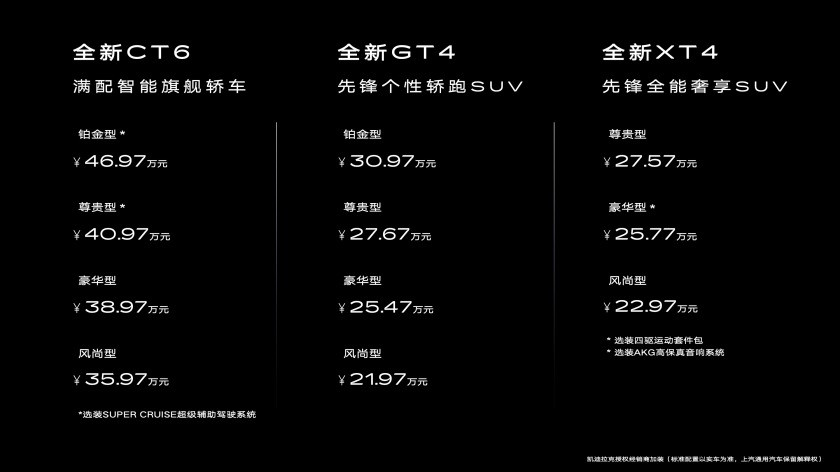 配圖2：全新CT6、全新XT4、全新GT4價(jià)格圖_副本.jpg