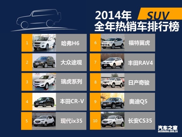 汽車(chē)之家