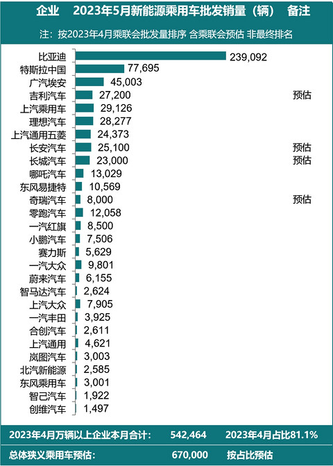 盖世周报 | 理想5月市值仅次于比亚迪；长安回应网传“克扣10%货款”