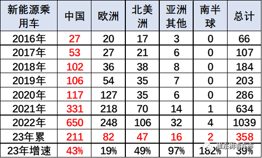 免征購置稅再“添火”，誰的機會來了？