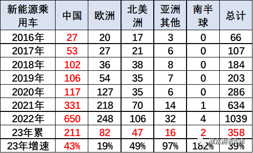 免征购置税再“添火”，谁的机会来了？