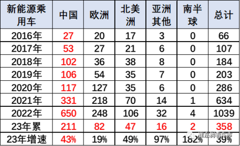 免征购置税再“添火”,谁的机会来了?