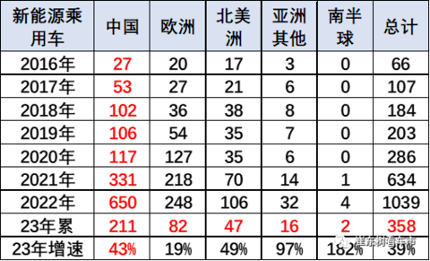 免征购置税再“添火”，谁的机会来了？