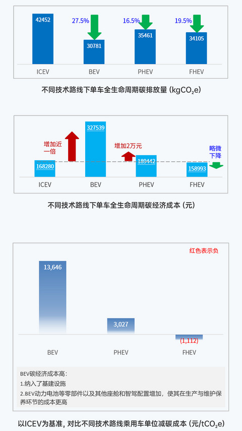内燃机的尽头还有多远?