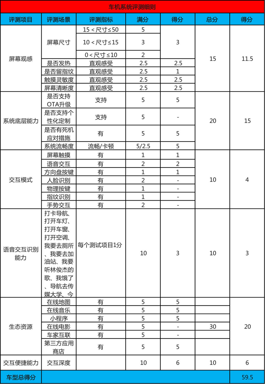 四驱、气场都在，但唯独少了一丝科技，试驾奥迪全新A8L丨智驾开