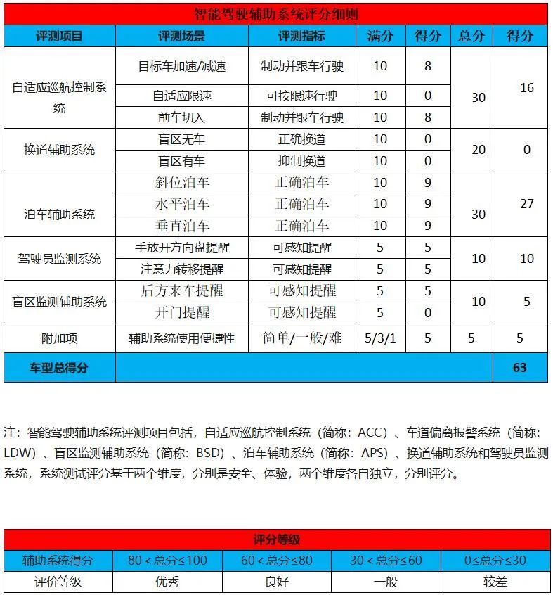 四驱、气场都在，但唯独少了一丝科技，试驾奥迪全新A8L丨智驾开