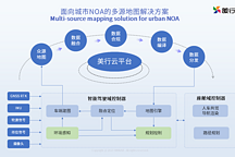 美行科技丨确认申报2023金辑奖·中国汽车新供应链百强