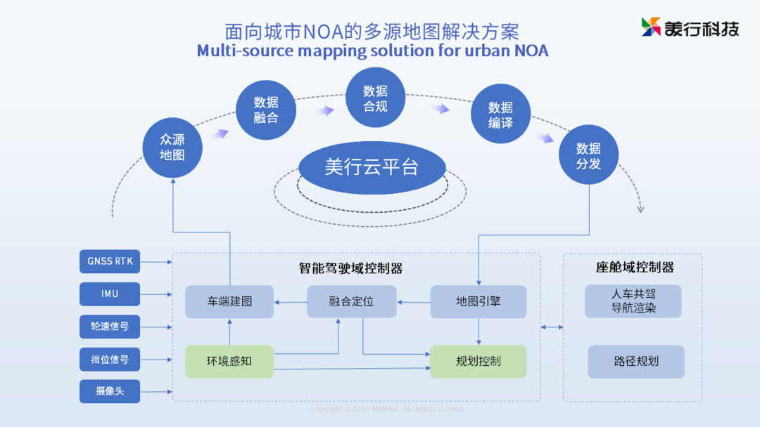 美行科技丨确认申报2023金辑奖·中国汽车新供应链百强