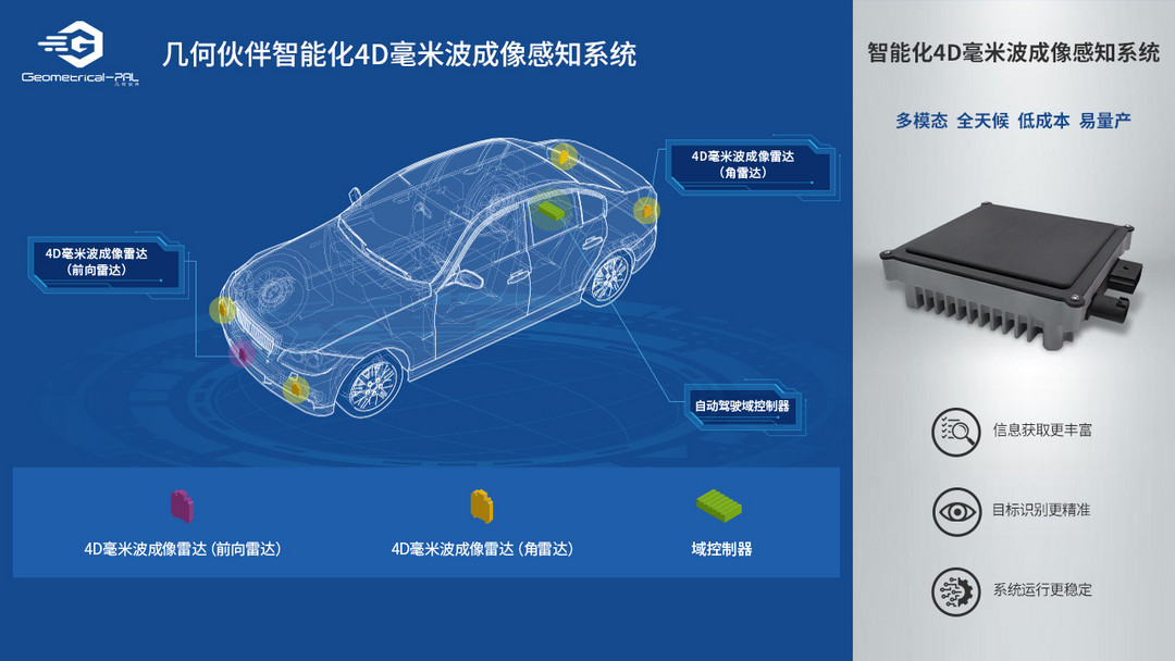 几何伙伴丨确认申报2023金辑奖·中国汽车新供应链百强