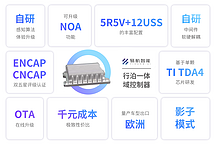 易航智能丨确认申报2023金辑奖·中国汽车新供应链百强