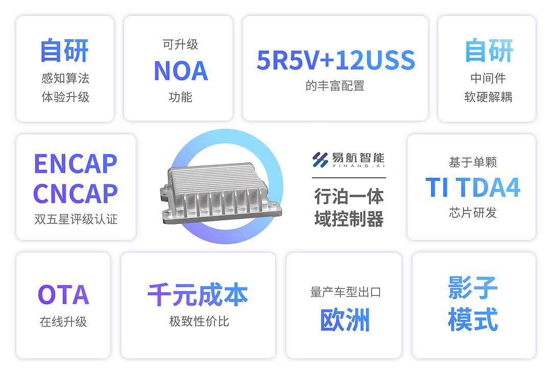 易航智能丨確認(rèn)申報(bào)2023金輯獎(jiǎng)·中國(guó)汽車(chē)新供應(yīng)鏈百?gòu)?qiáng)