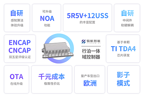 易航智能丨确认申报2023金辑奖·中国汽车新供应链百强