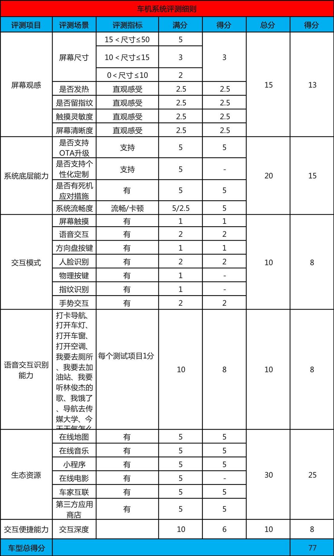 車機系統(tǒng).jpg