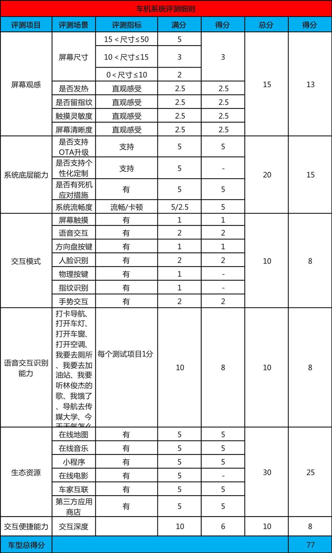 内卷的插混MPV来了，试驾广汽传祺E9丨智驾开箱