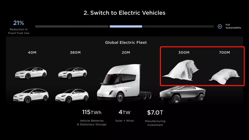 蓋世周報 | 傳奧迪購買智己電動車平臺；特斯拉或已完成平價電動車設(shè)計