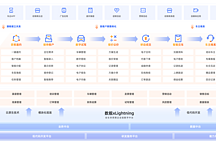 云徙科技-车销云丨确认申报2023金辑奖·中国汽车新供应链百强