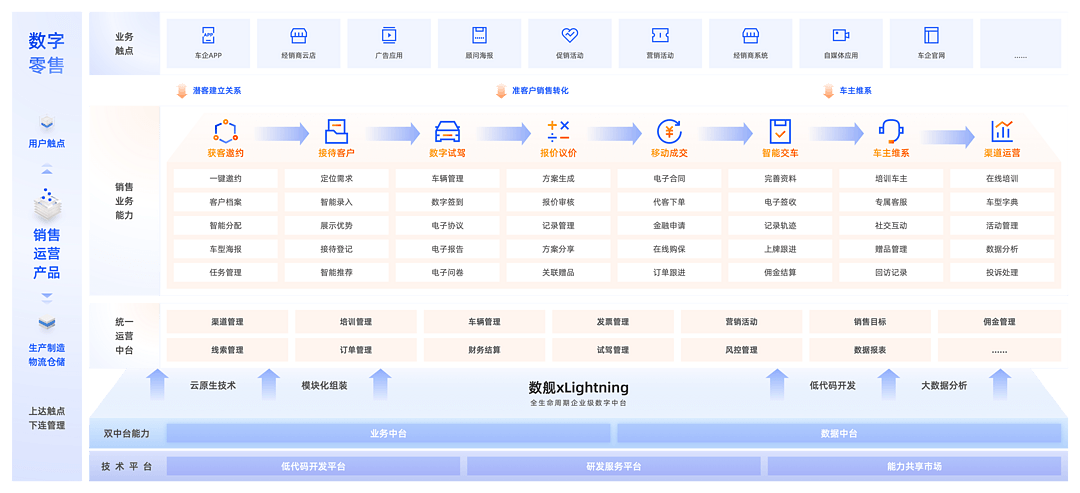 云徙科技-車銷云丨確認申報2023金輯獎·中國汽車新供應鏈百強