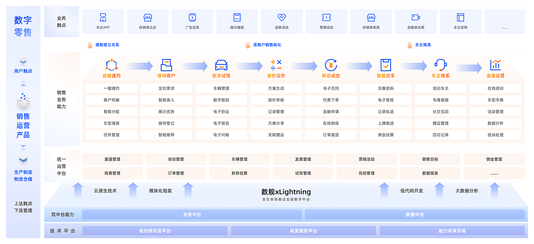 云徙科技-车销云丨确认申报2023金辑奖·中国汽车新供应链百强