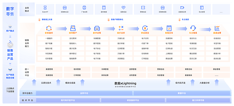 云徙科技-车销云丨确认申报2023金辑奖·中国汽车新供应链百强