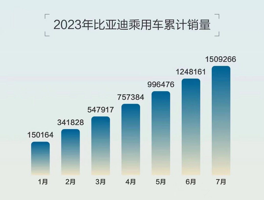 2023《財(cái)富》世界500強(qiáng)，9家中國(guó)汽車企業(yè)上榜