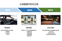 小冰公司-小冰智能汽车AI工场丨确认申报2023金辑奖·中国汽车新供应链百强