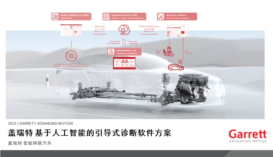蓋瑞特投資-蓋瑞特基于人工智能的引導(dǎo)式診斷軟件方案丨確認(rèn)申報(bào)2023金輯獎(jiǎng)·中國汽車新供應(yīng)鏈百強(qiáng)